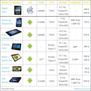 androidli-tabletler