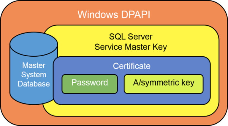 sql-server-transparent-data-encryption-tde